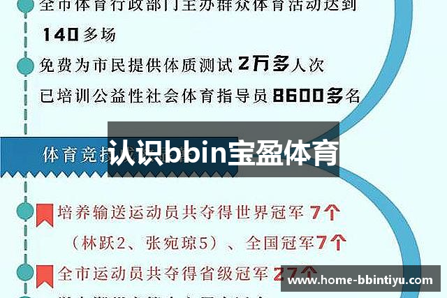 认识bbin宝盈体育